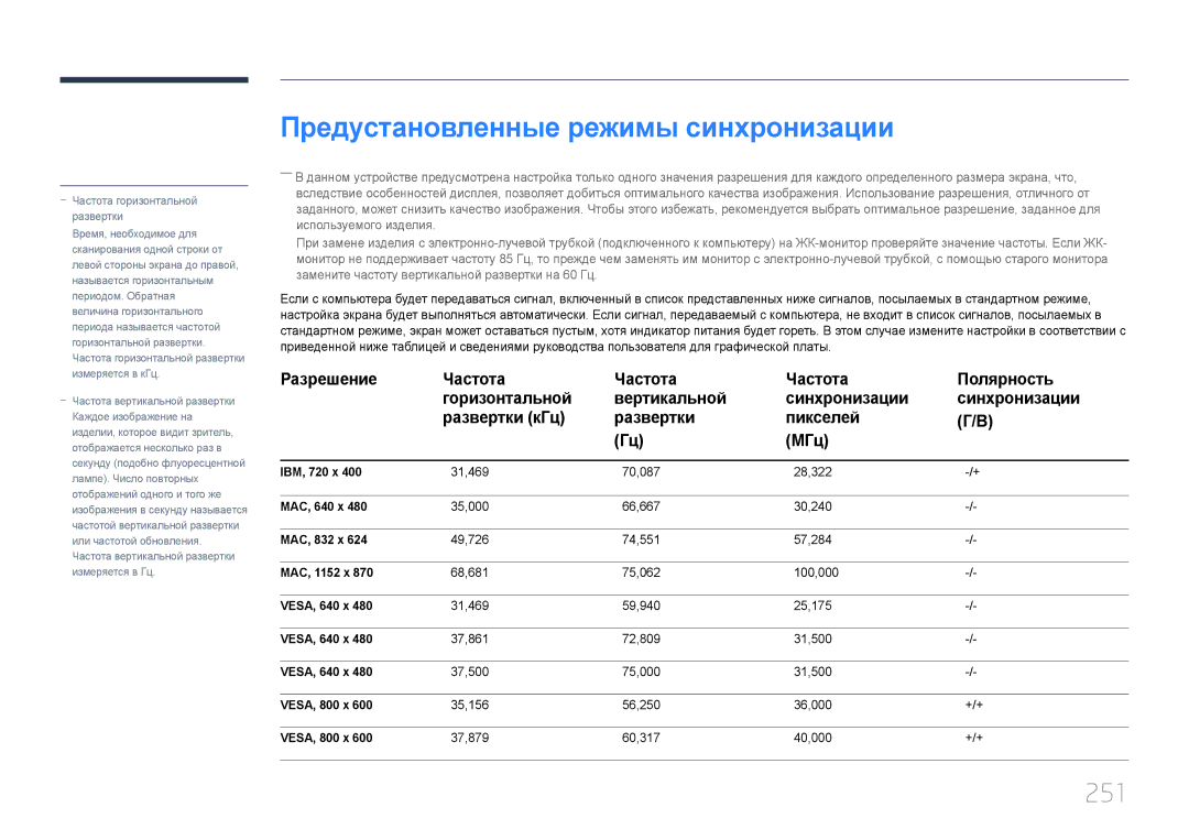 Samsung LH65MDCPLGC/EN manual Предустановленные режимы синхронизации, 251 