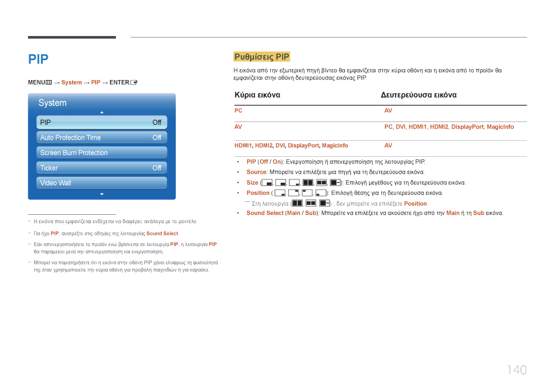 Samsung LH65MDCPLGC/EN 140, Ρυθμίσεις PIP, Κύρια εικόνα Δευτερεύουσα εικόνα, HDMI1 , HDMI2 , DVI , DisplayPort , MagicInfo 