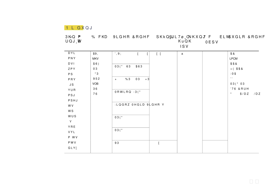 Samsung LH65MDCPLGC/XY manual 180, Nôi dung, Rông têp Hình Mbps Fps, Audio Codec, Mts *.divx 