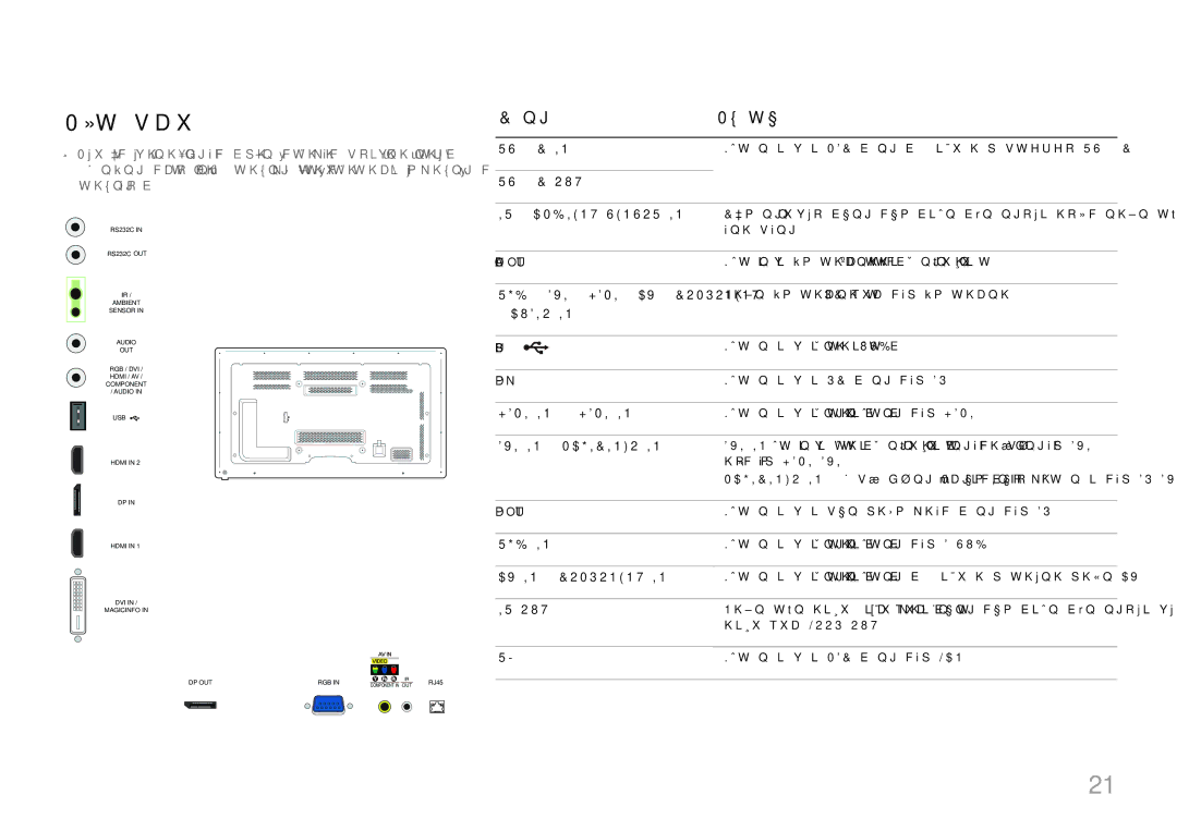 Samsung LH65MDCPLGC/XY manual Măt sau, Cổng Mô tả, RJ45 