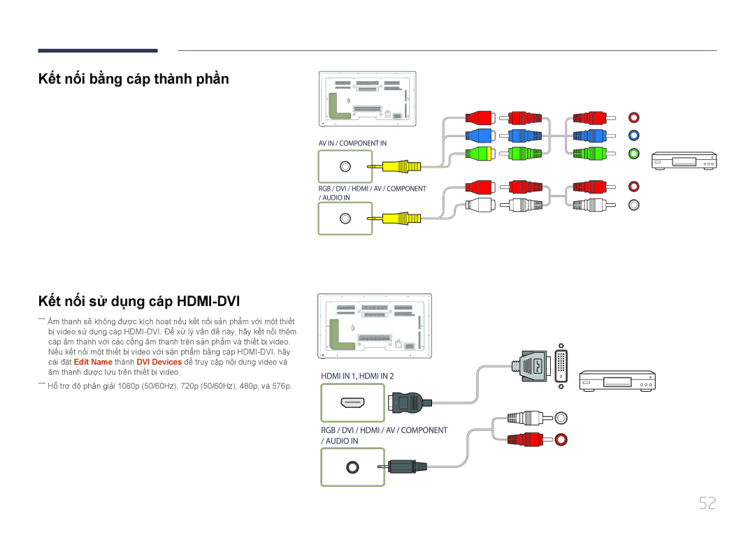 Samsung LH65MDCPLGC/XY manual Kêt nôi bằng cap thành phân, Kết nối sử dụng cáp HDMI-DVI 