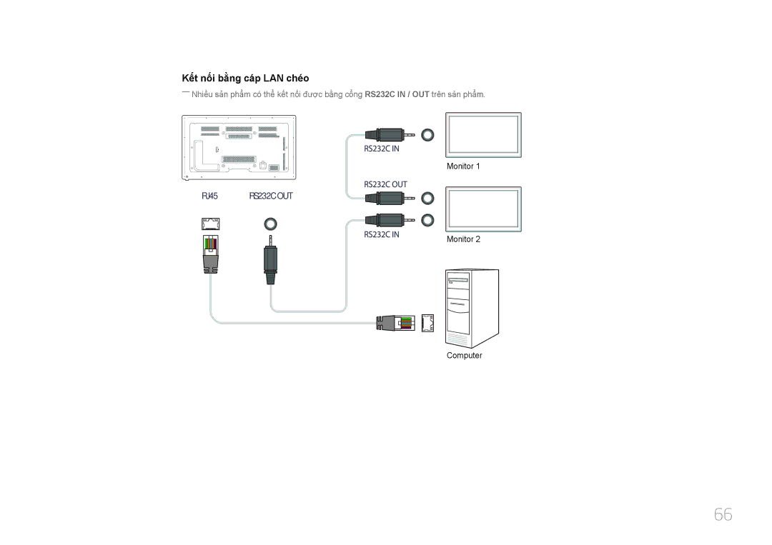 Samsung LH65MDCPLGC/XY manual Kêt nôi bằng cap LAN chéo 