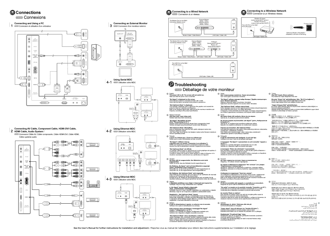 Samsung LH46MEBPLGC/EN, LH65MEBPLGC/EN, LH75MEBPLGC/EN, LH40MEBPLGC/EN manual Bahasa Indonesia Polski, Français Português 