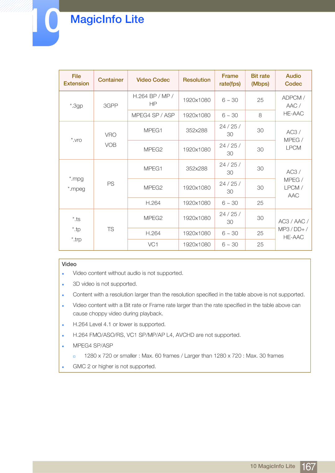 Samsung LH65MEBPLGC/XY, LH65MEBPLGC/EN, LH75MEBPLGC/EN, LH75MEBPLGC/XJ, LH65MEBPLGC/XJ, LH75MEBPLGC/NG, LH65MEBPLGC/NG manual Aac 