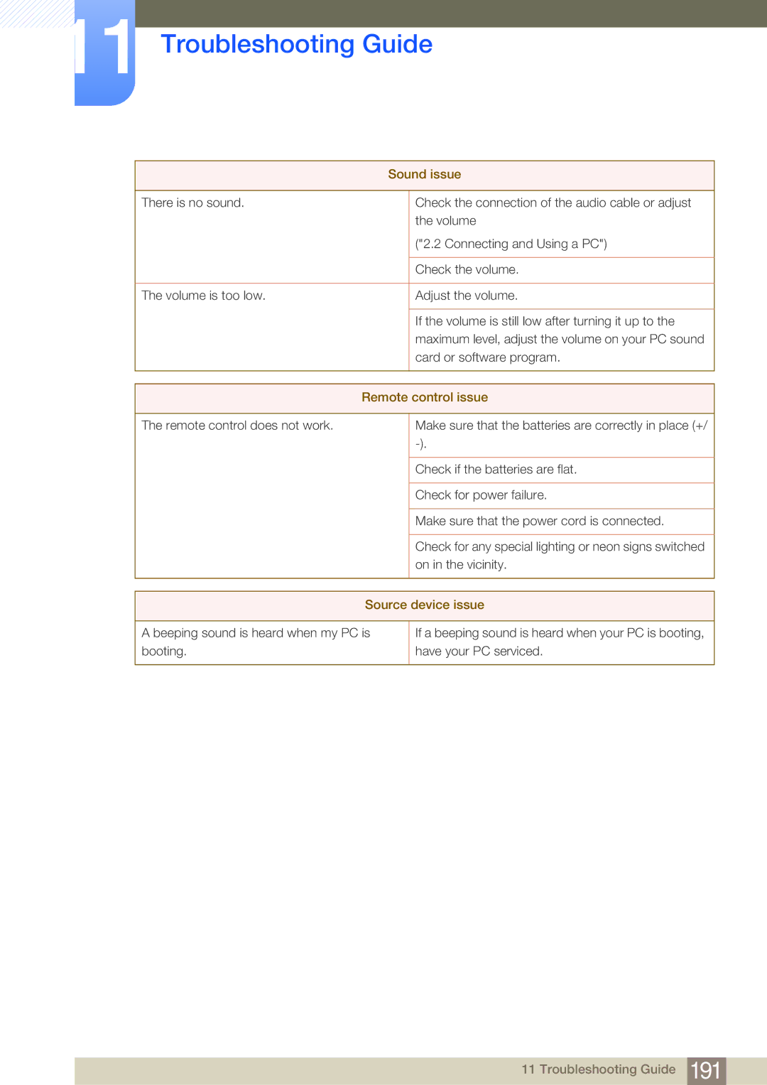 Samsung LH65MEBPLGC/XY, LH65MEBPLGC/EN, LH75MEBPLGC/EN manual Sound issue, Remote control issue, Source device issue 