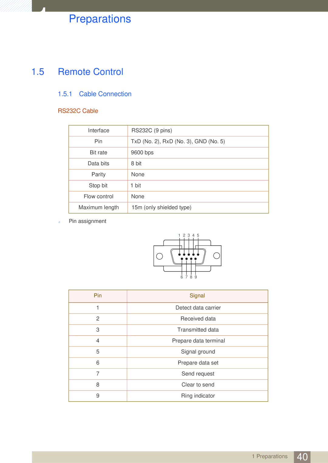 Samsung LH65MEBPLGC/EN, LH75MEBPLGC/EN, LH75MEBPLGC/XJ manual Remote Control, Cable Connection, RS232C Cable, Pin Signal 