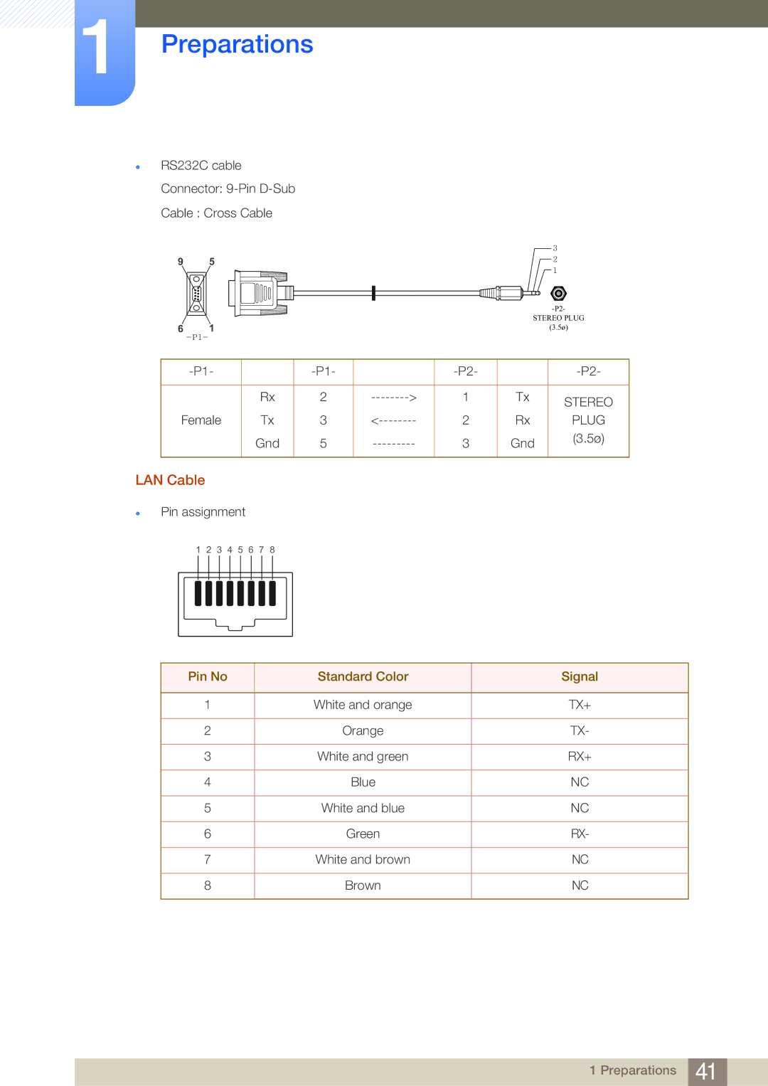 Samsung LH75MEBPLGC/EN, LH65MEBPLGC/EN, LH75MEBPLGC/XJ, LH65MEBPLGC/XJ manual LAN Cable, Pin No Standard Color Signal 