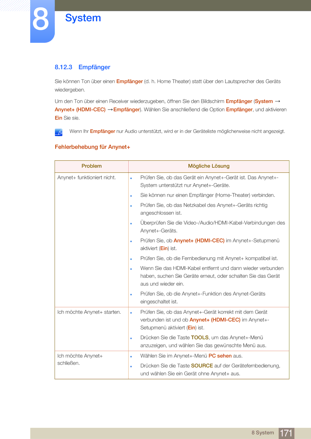 Samsung LH75MEBPLGC/EN, LH65MEBPLGC/EN manual Empfänger, Fehlerbehebung für Anynet+, Problem Mögliche Lösung 