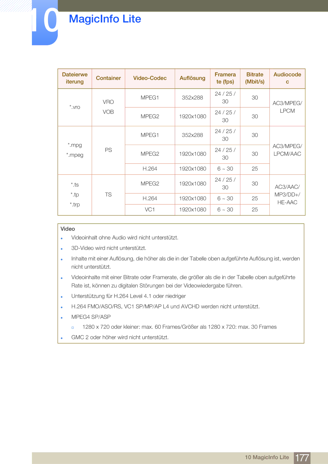 Samsung LH75MEBPLGC/EN, LH65MEBPLGC/EN manual Lpcm/Aac 