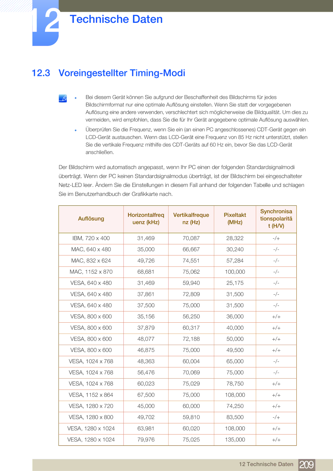 Samsung LH75MEBPLGC/EN, LH65MEBPLGC/EN manual Voreingestellter Timing-Modi 