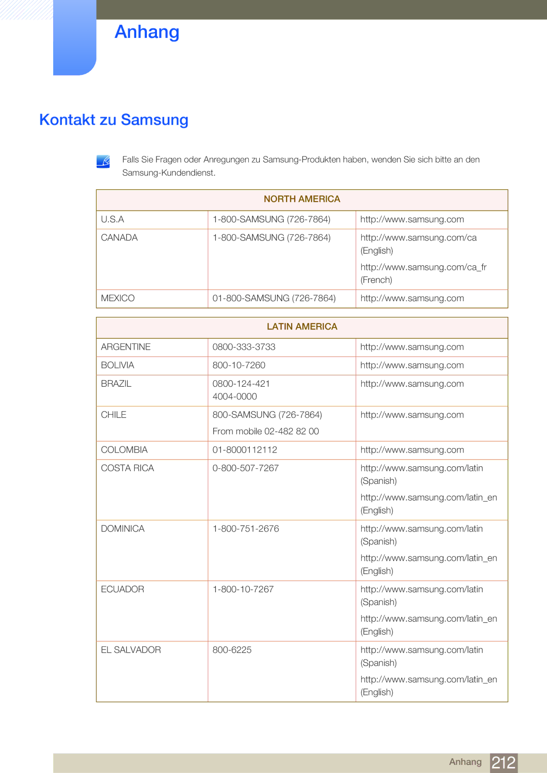 Samsung LH65MEBPLGC/EN, LH75MEBPLGC/EN manual Anhang, Kontakt zu Samsung 