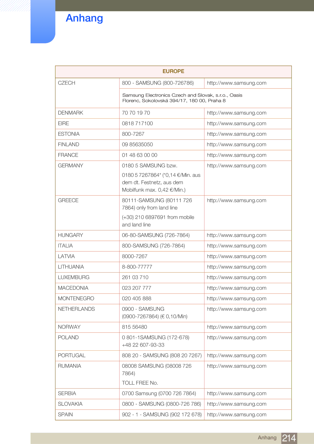 Samsung LH65MEBPLGC/EN, LH75MEBPLGC/EN manual Denmark 