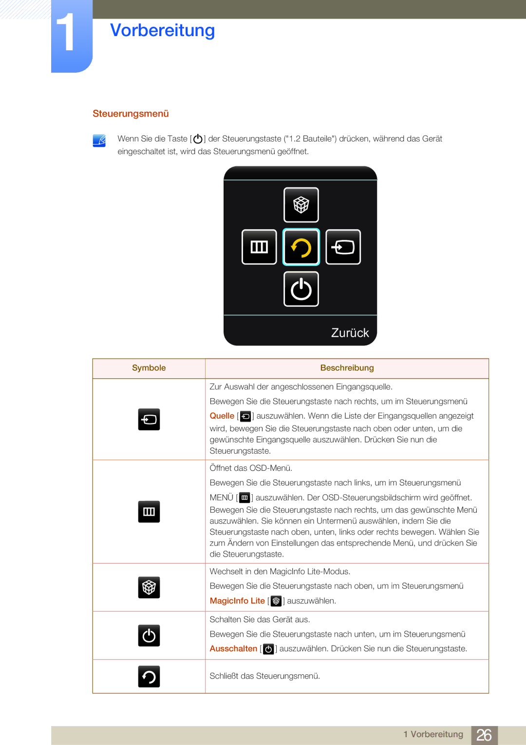 Samsung LH65MEBPLGC/EN, LH75MEBPLGC/EN manual Steuerungsmenü, Symbole Beschreibung, MagicInfo Lite 