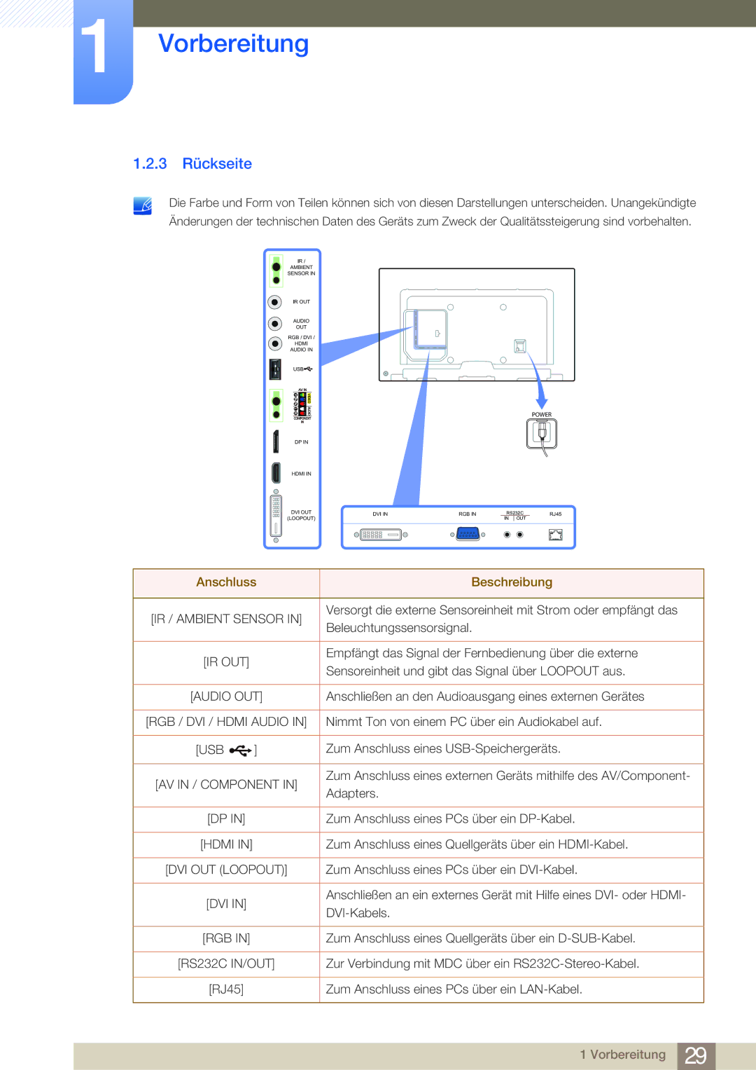 Samsung LH75MEBPLGC/EN, LH65MEBPLGC/EN manual 3 Rückseite, Anschluss Beschreibung 