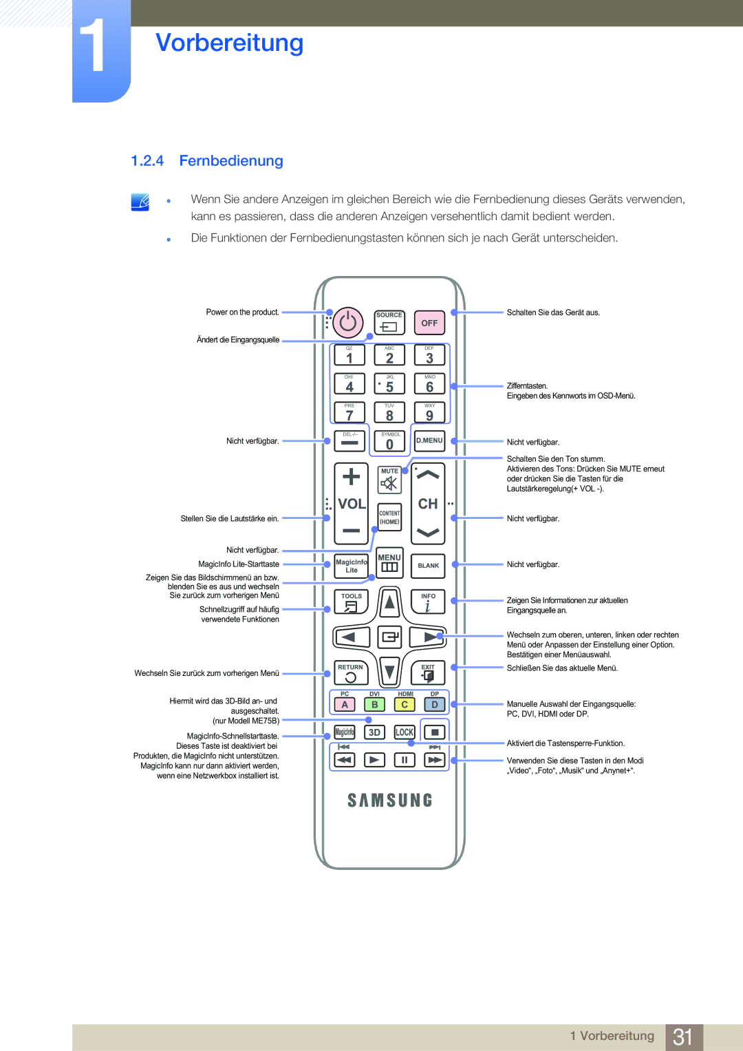 Samsung LH75MEBPLGC/EN, LH65MEBPLGC/EN manual Fernbedienung, Nur Modell ME75B 