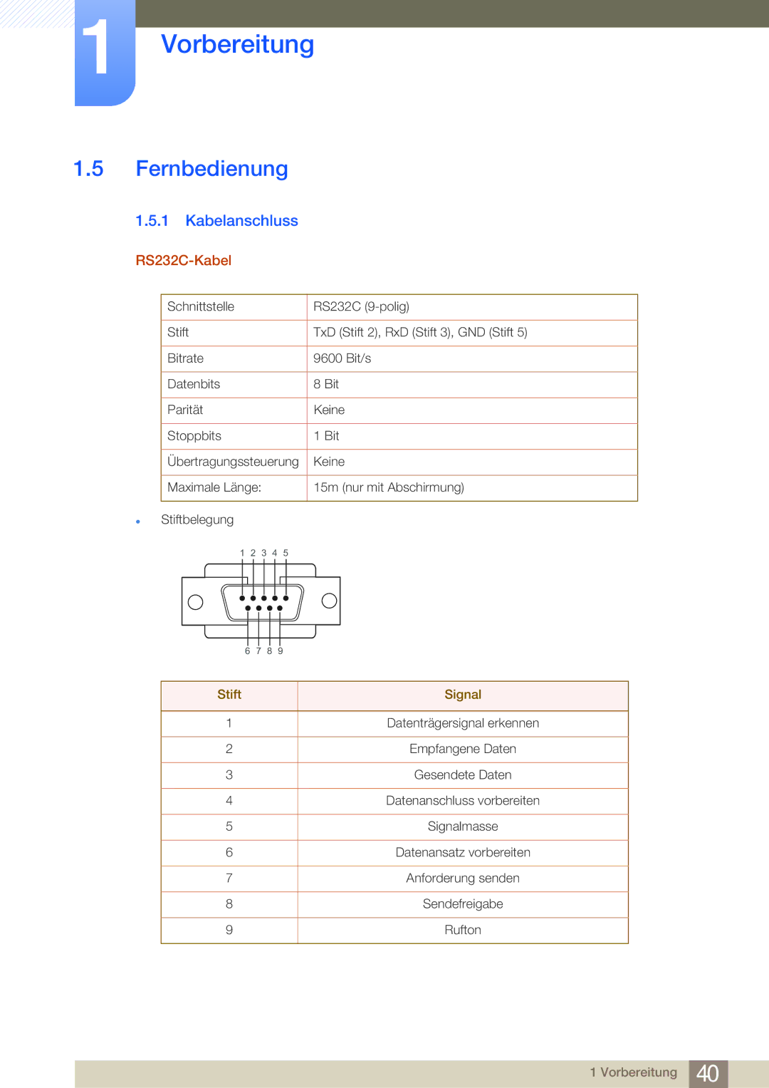 Samsung LH65MEBPLGC/EN, LH75MEBPLGC/EN manual Fernbedienung, Kabelanschluss, RS232C-Kabel, Stift Signal 