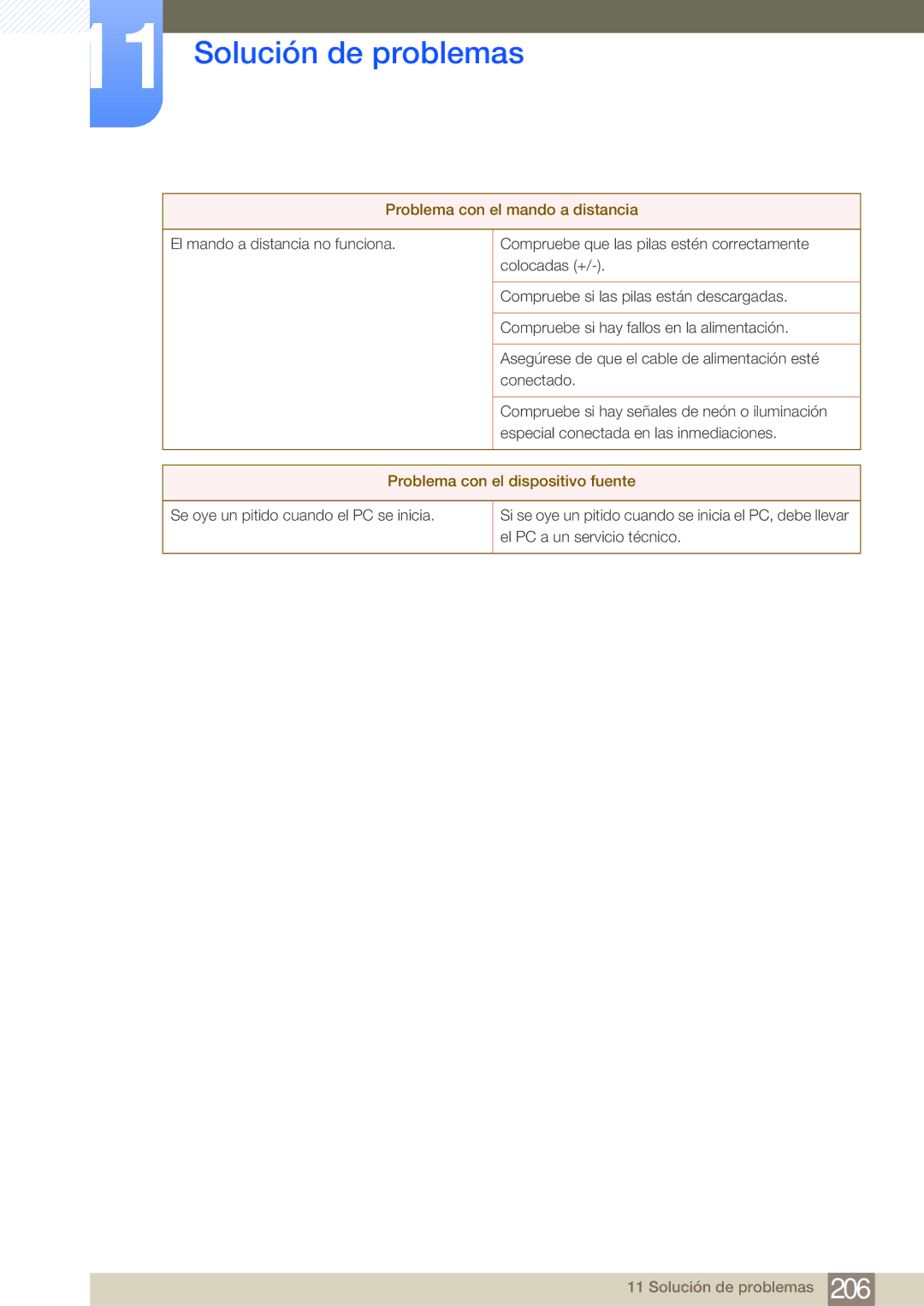 Samsung LH65MEBPLGC/EN, LH75MEBPLGC/EN manual Problema con el mando a distancia, Problema con el dispositivo fuente 