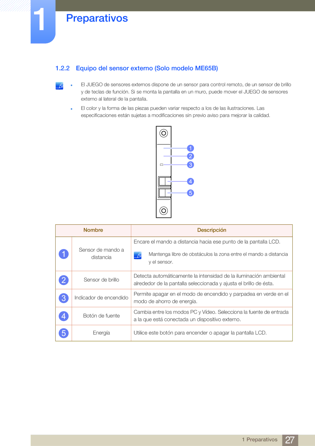Samsung LH75MEBPLGC/EN, LH65MEBPLGC/EN manual Equipo del sensor externo Solo modelo ME65B, Nombre Descripción 