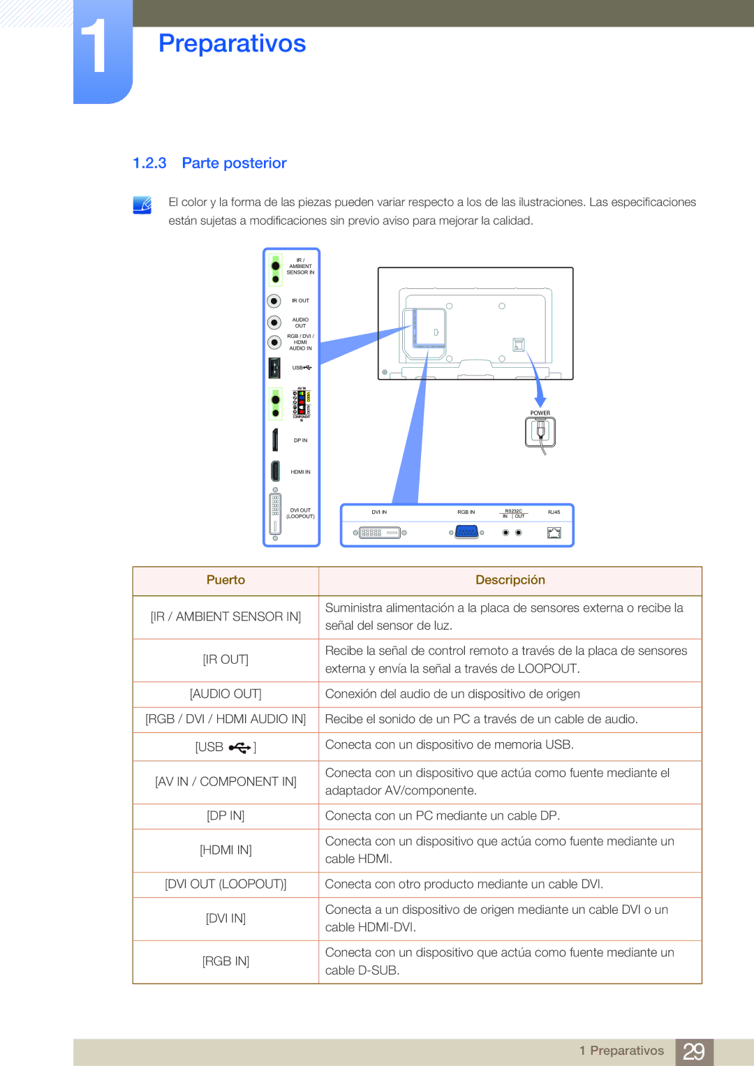 Samsung LH75MEBPLGC/EN, LH65MEBPLGC/EN manual Parte posterior, Puerto Descripción 