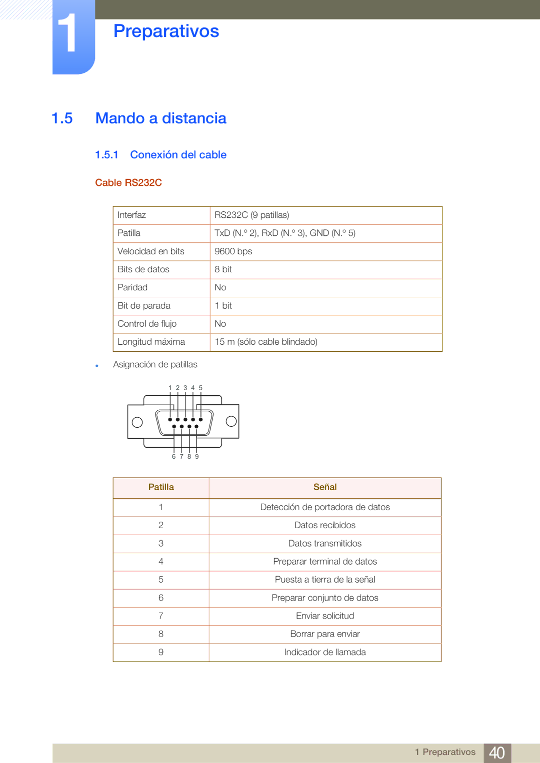 Samsung LH65MEBPLGC/EN, LH75MEBPLGC/EN manual Mando a distancia, Conexión del cable, Cable RS232C, Patilla Señal 