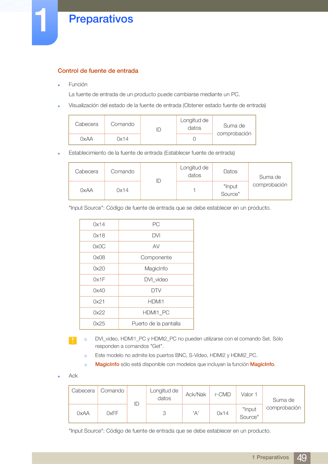 Samsung LH75MEBPLGC/EN, LH65MEBPLGC/EN manual Control de fuente de entrada, HDMI1PC 