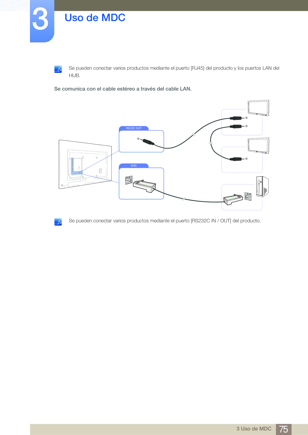 Samsung LH75MEBPLGC/EN, LH65MEBPLGC/EN manual Hub, Se comunica con el cable estéreo a través del cable LAN 