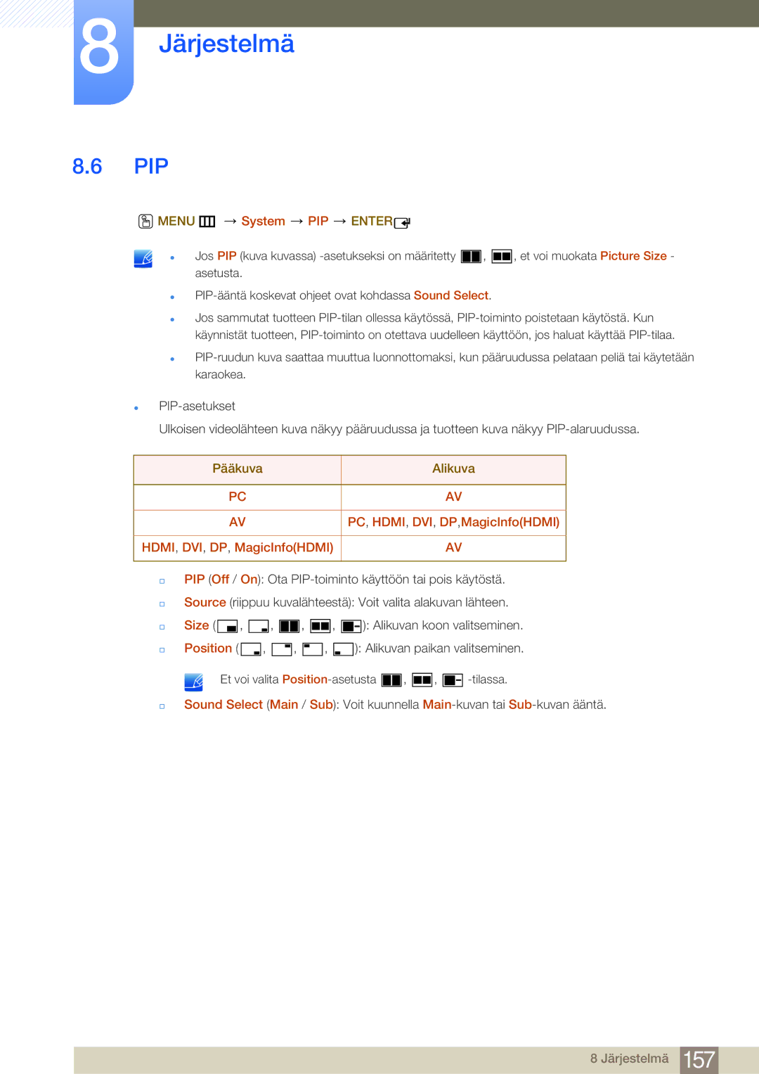 Samsung LH75MEBPLGC/EN, LH65MEBPLGC/EN manual Pip, Menu m System PIP Enter, Pääkuva Alikuva, PC, HDMI, DVI, DP,MagicInfoHDMI 