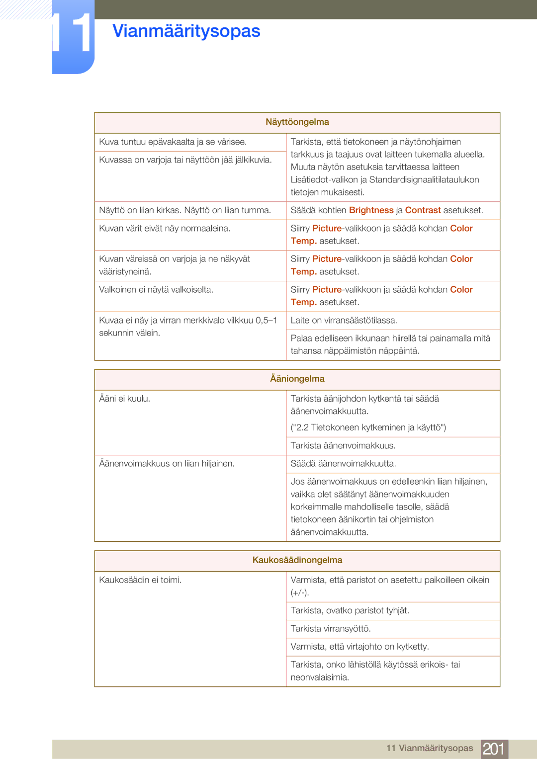 Samsung LH75MEBPLGC/EN, LH65MEBPLGC/EN manual Ääniongelma, Kaukosäädinongelma 