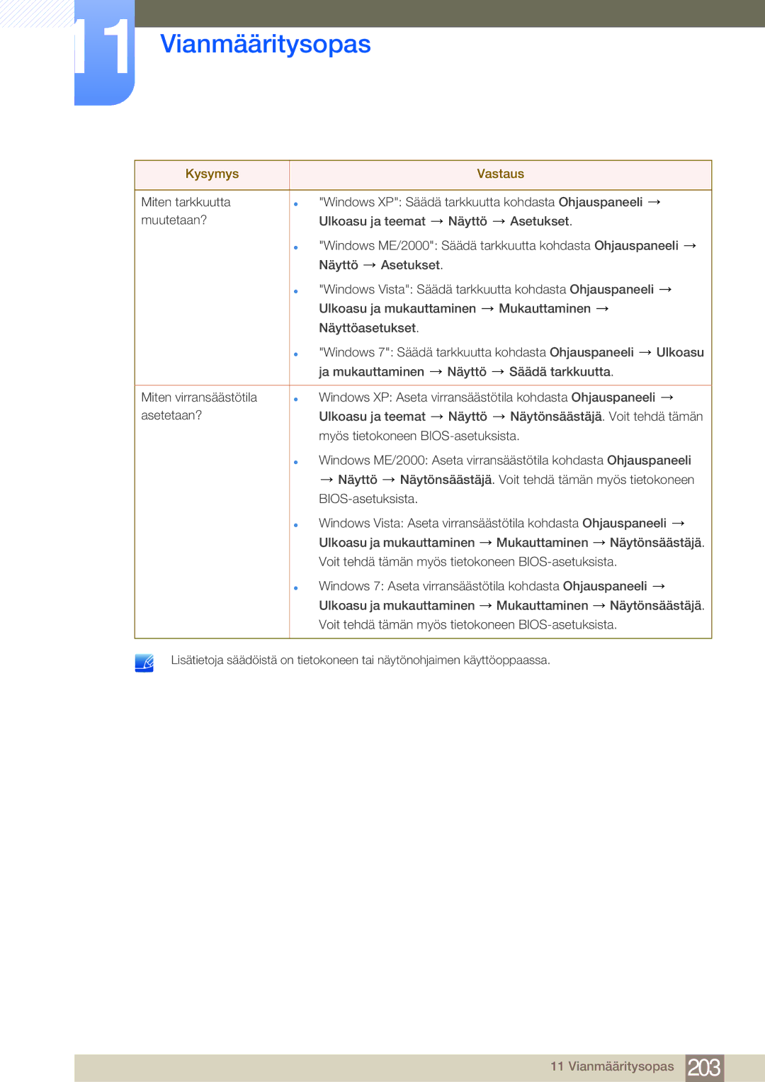 Samsung LH75MEBPLGC/EN, LH65MEBPLGC/EN manual Vianmääritysopas 