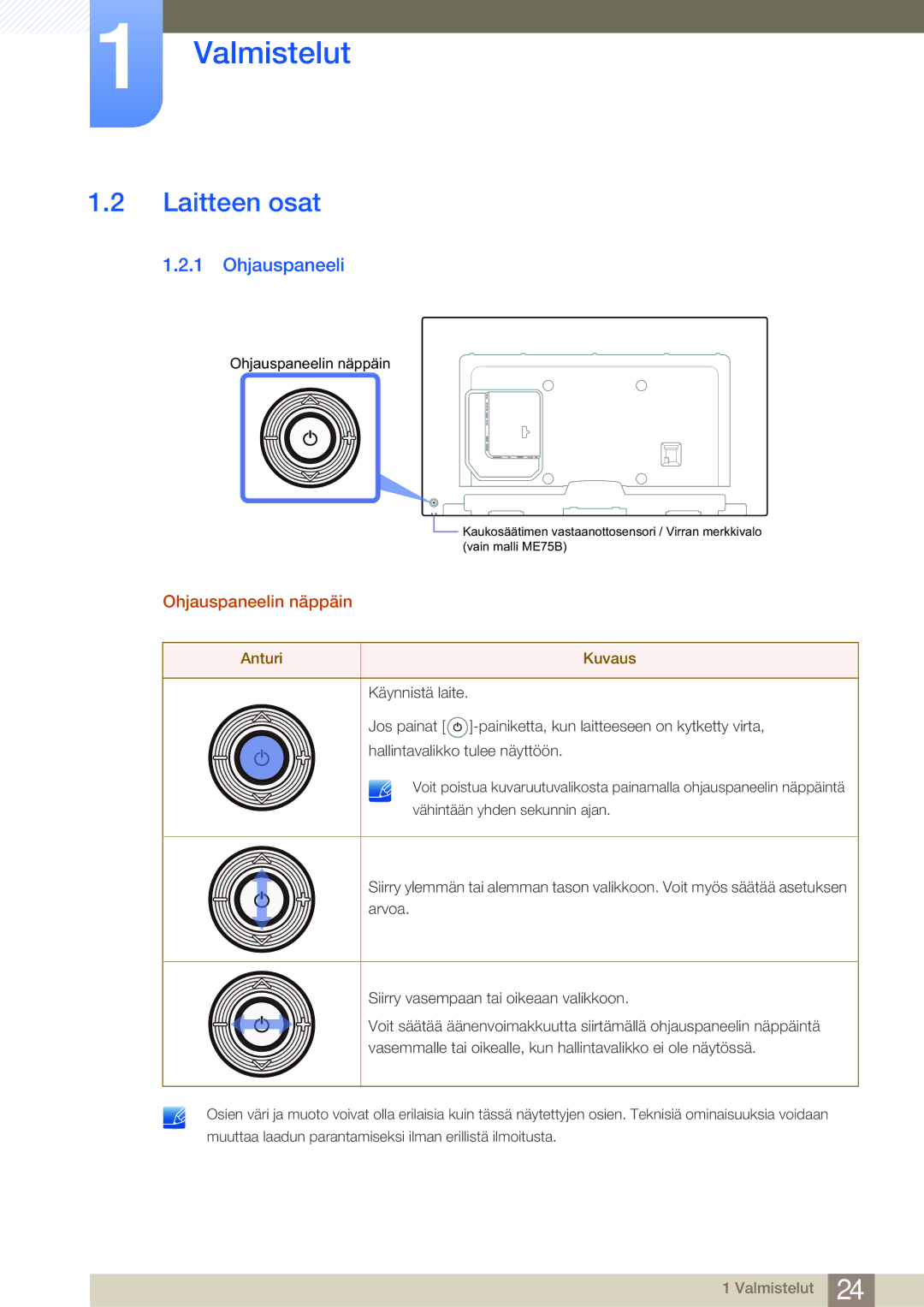 Samsung LH65MEBPLGC/EN, LH75MEBPLGC/EN manual Laitteen osat, Ohjauspaneelin näppäin, Anturi Kuvaus 