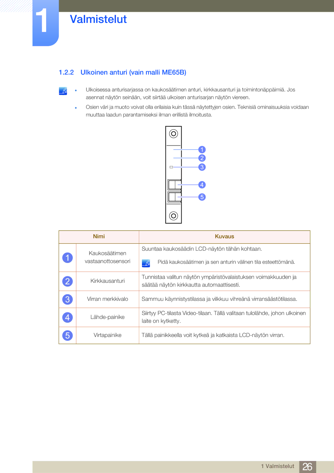 Samsung LH65MEBPLGC/EN, LH75MEBPLGC/EN manual Ulkoinen anturi vain malli ME65B, Nimi Kuvaus 