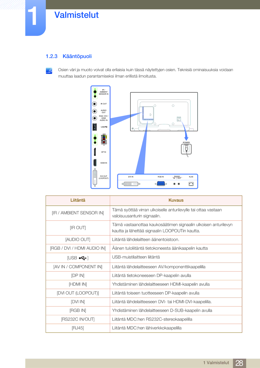 Samsung LH65MEBPLGC/EN, LH75MEBPLGC/EN manual 3 Kääntöpuoli, Liitäntä Kuvaus 