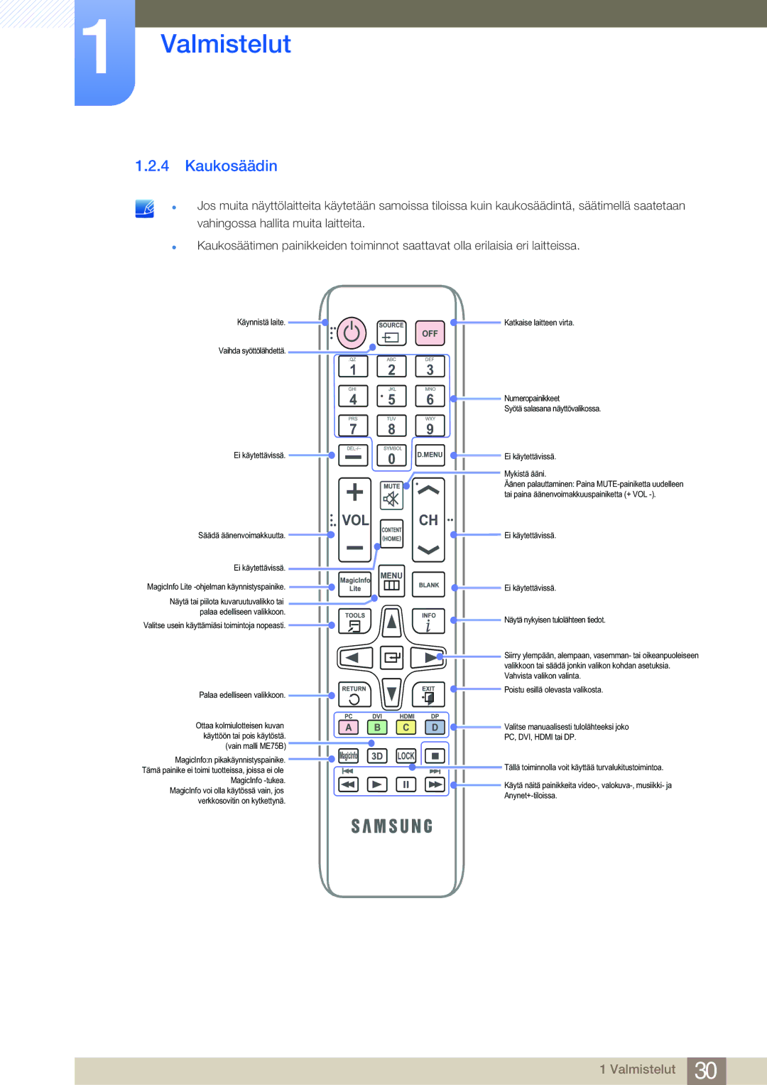 Samsung LH65MEBPLGC/EN, LH75MEBPLGC/EN manual Kaukosäädin, Ei käytettävissä Näytä nykyisen tulolähteen tiedot 