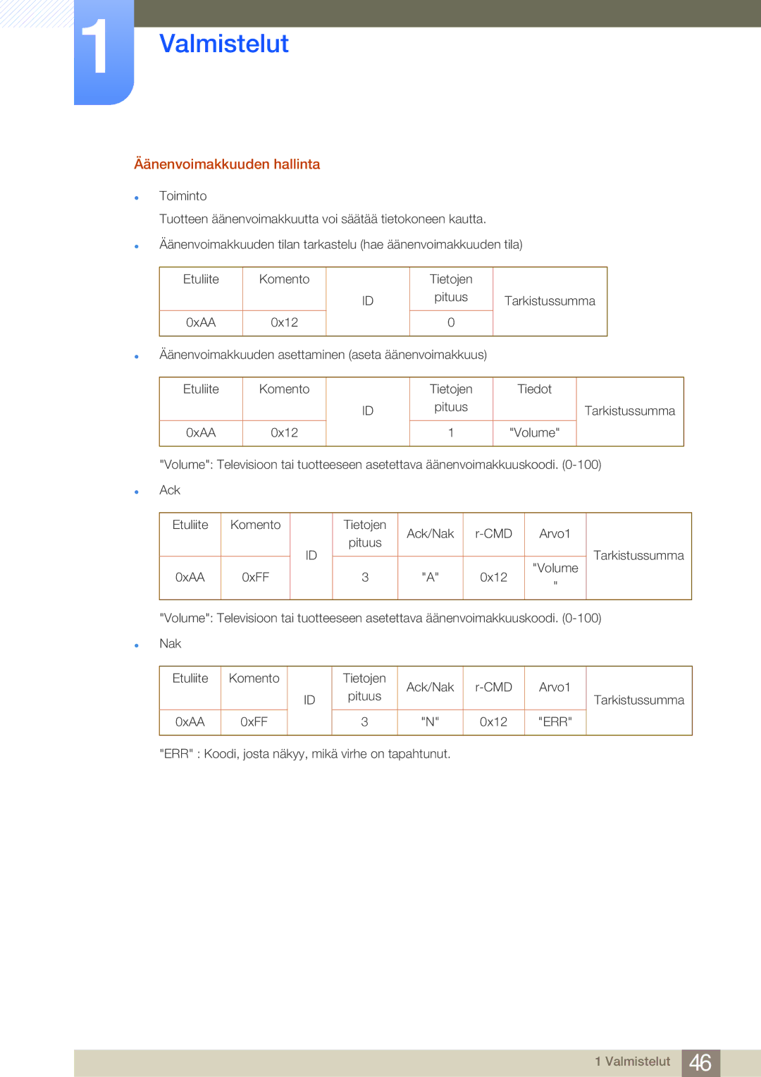 Samsung LH65MEBPLGC/EN, LH75MEBPLGC/EN manual Äänenvoimakkuuden hallinta 