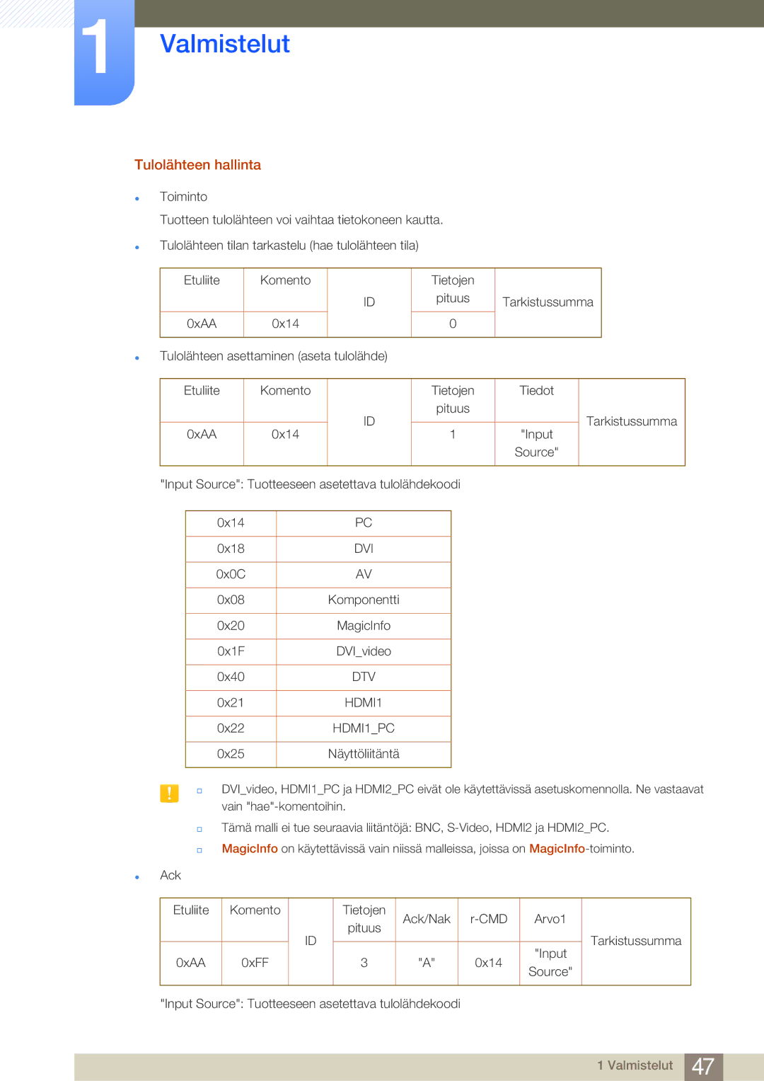 Samsung LH75MEBPLGC/EN, LH65MEBPLGC/EN manual Tulolähteen hallinta, HDMI1PC 