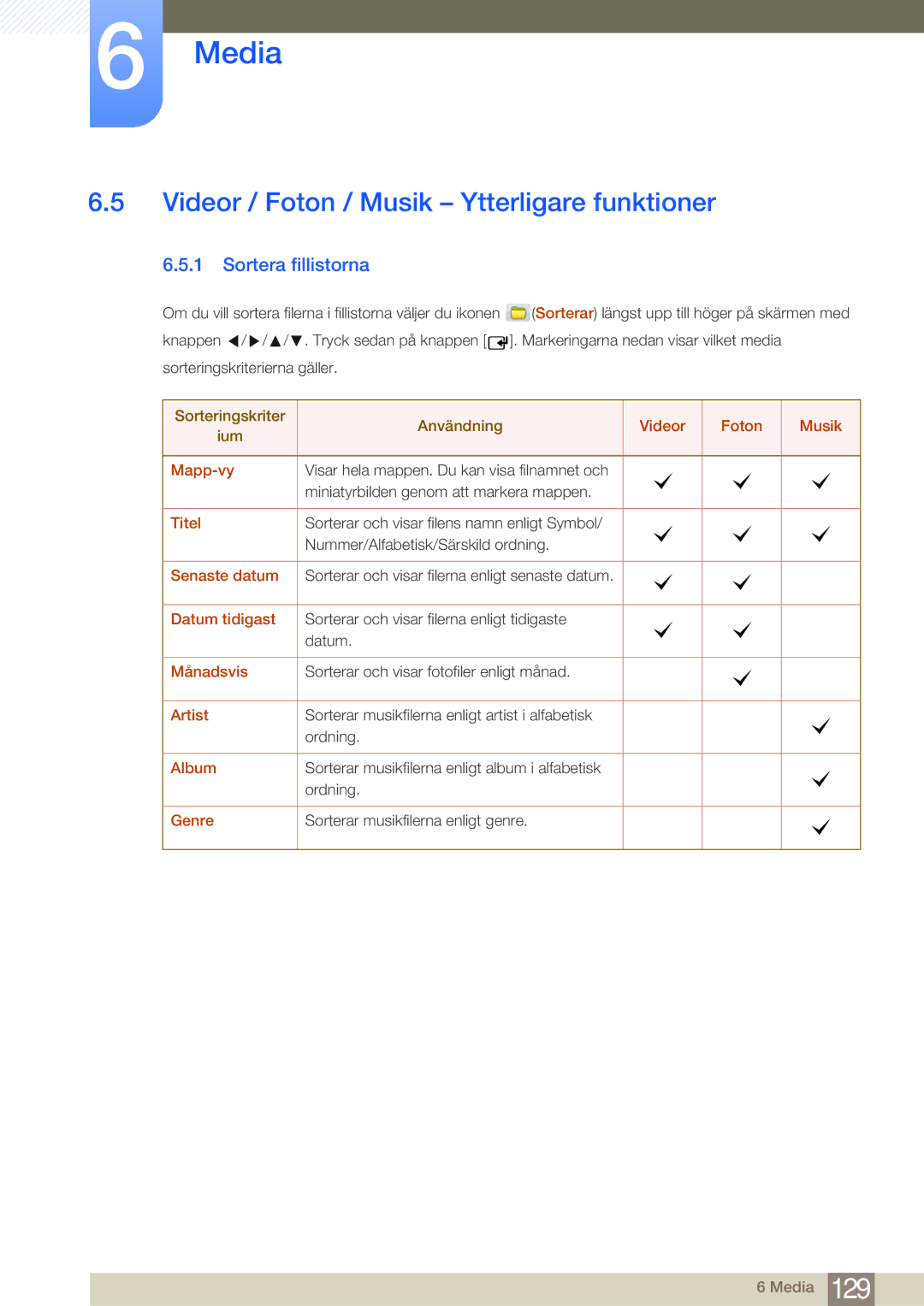 Samsung LH75MEBPLGC/EN, LH65MEBPLGC/EN manual Videor / Foton / Musik Ytterligare funktioner, Sortera fillistorna 