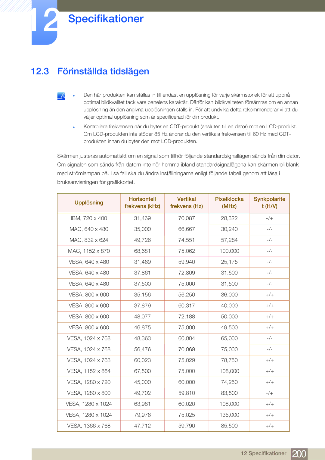 Samsung LH65MEBPLGC/EN, LH75MEBPLGC/EN manual 12.3 Förinställda tidslägen 