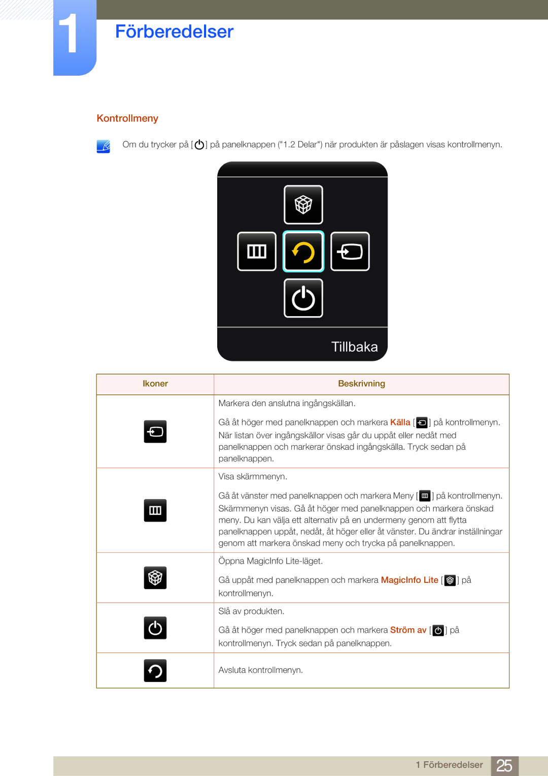 Samsung LH75MEBPLGC/EN, LH65MEBPLGC/EN manual Kontrollmeny, Ikoner Beskrivning 