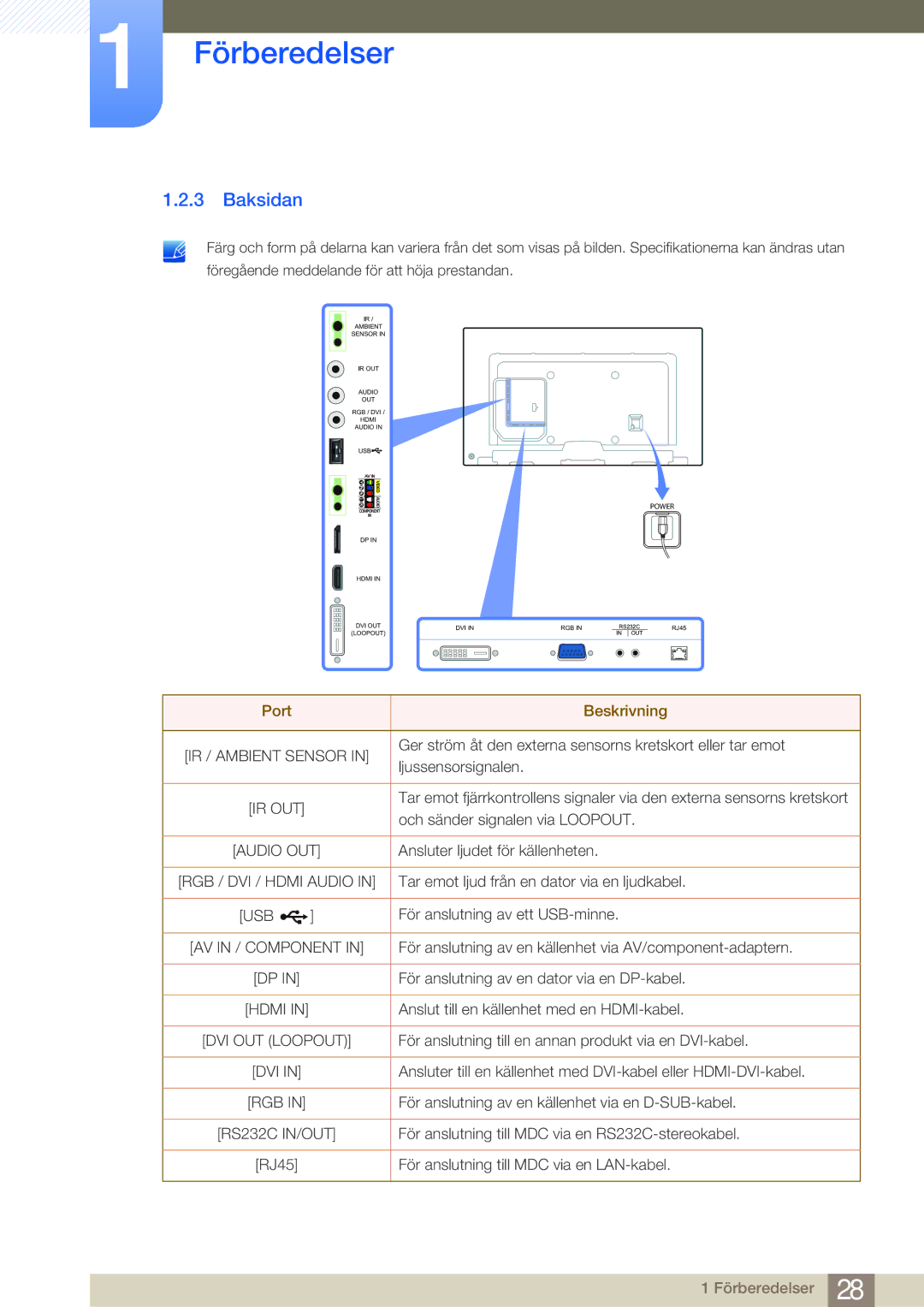 Samsung LH65MEBPLGC/EN, LH75MEBPLGC/EN manual Baksidan, Port Beskrivning 