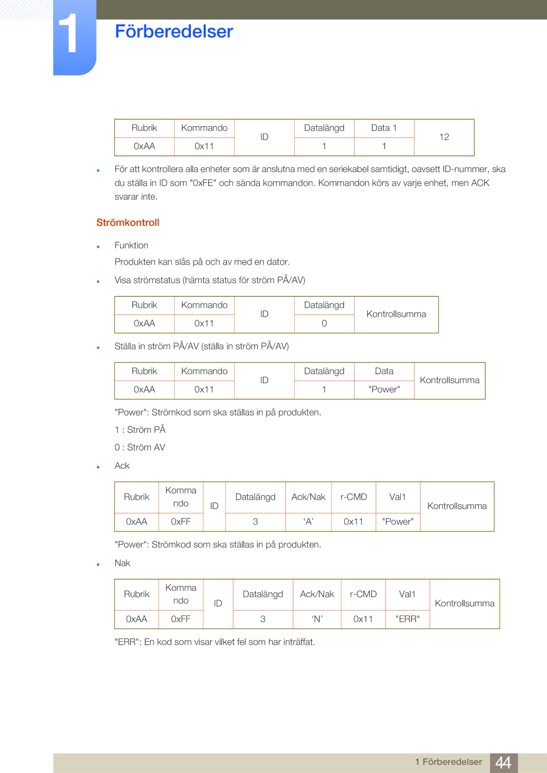 Samsung LH65MEBPLGC/EN, LH75MEBPLGC/EN manual Strömkontroll 