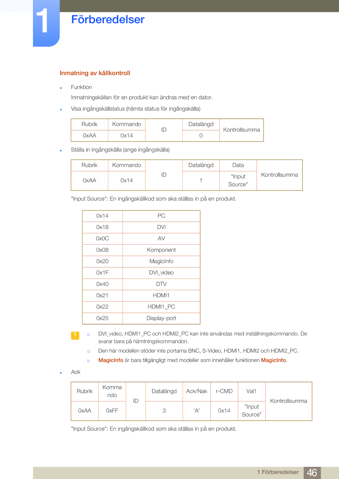 Samsung LH65MEBPLGC/EN, LH75MEBPLGC/EN manual Inmatning av källkontroll, HDMI1PC 