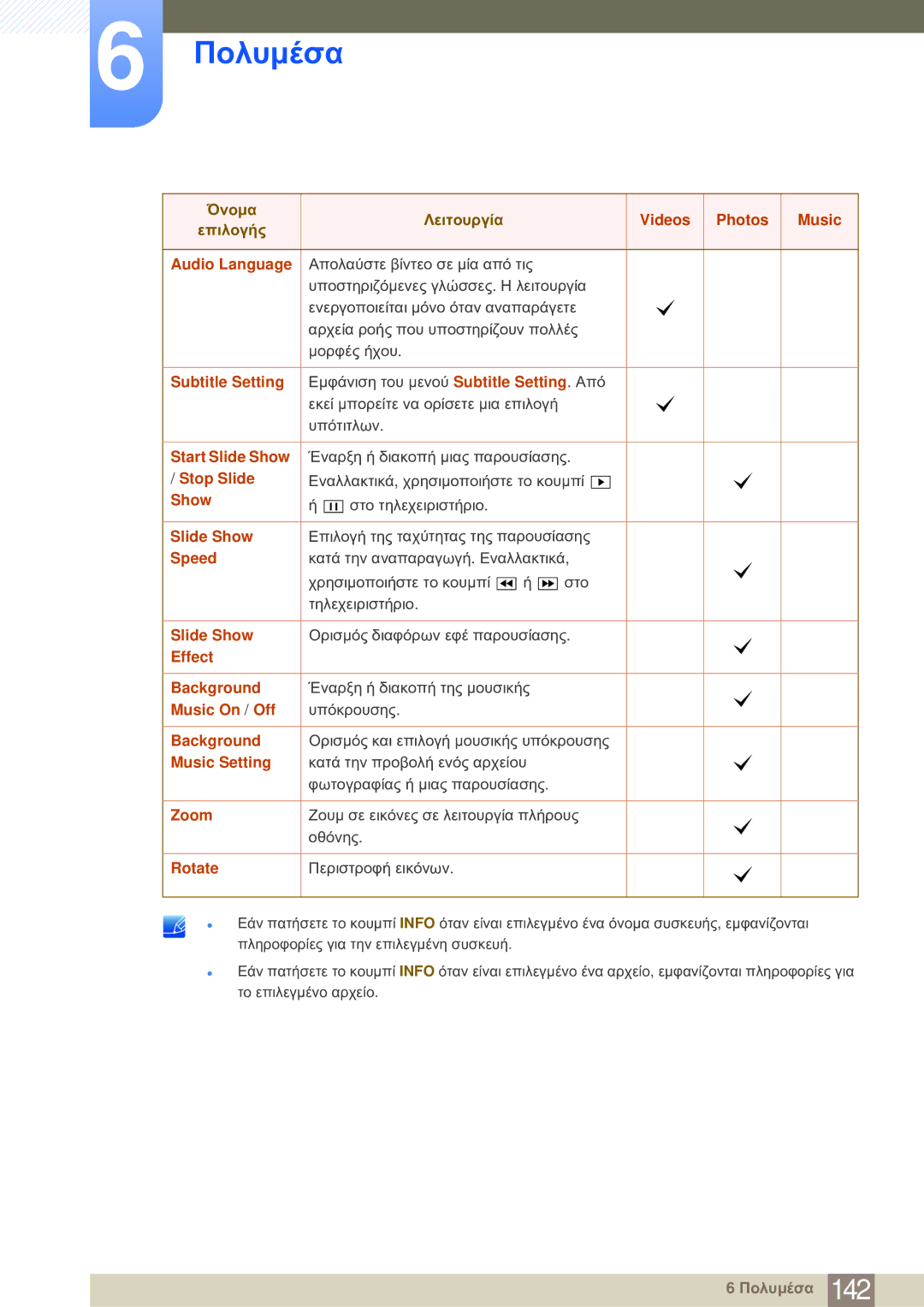 Samsung LH65MEBPLGC/EN Audio Language, Subtitle Setting, Start Slide Show, Stop Slide, Speed, Effect Background, Zoom 