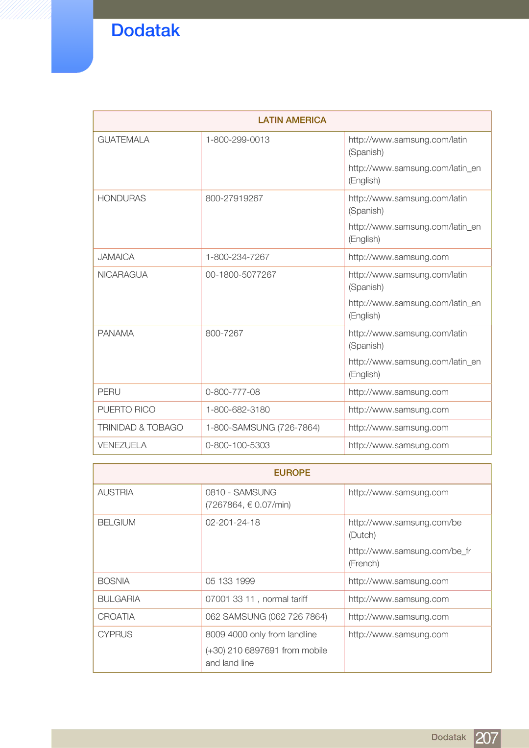 Samsung LH75MEBPLGC/EN Spanish English, 800-777-08, Samsung 7267864, € 0.07/min, Dutch French, 05 133, Samsung 062 726 