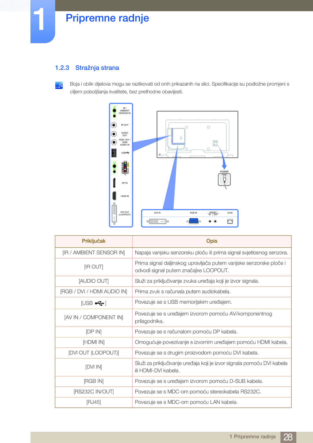 Samsung LH65MEBPLGC/EN, LH75MEBPLGC/EN manual Stražnja strana, Priključak Opis 