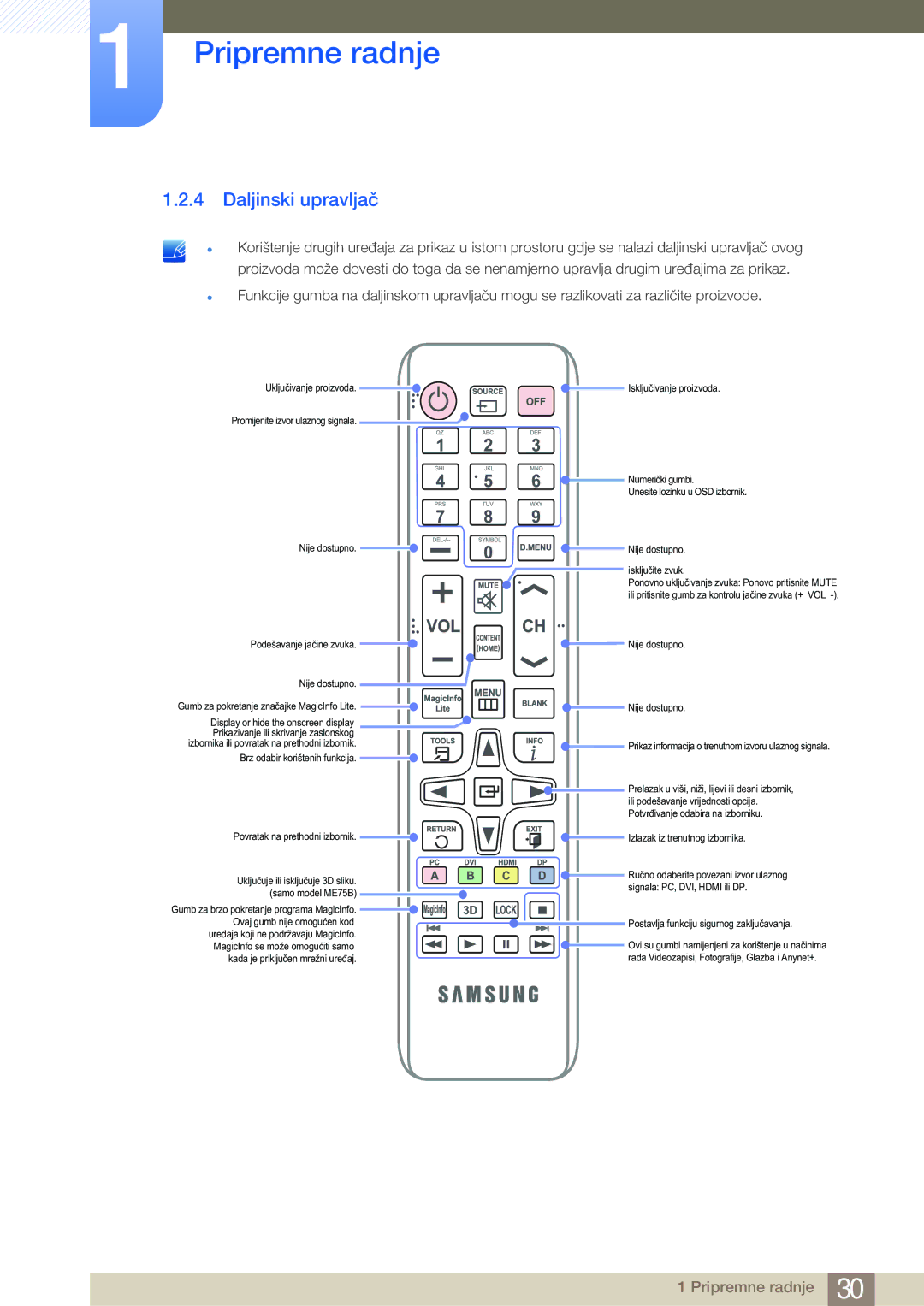 Samsung LH65MEBPLGC/EN, LH75MEBPLGC/EN manual Daljinski upravljač 