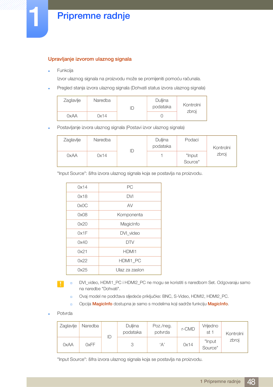 Samsung LH65MEBPLGC/EN, LH75MEBPLGC/EN manual Upravljanje izvorom ulaznog signala 