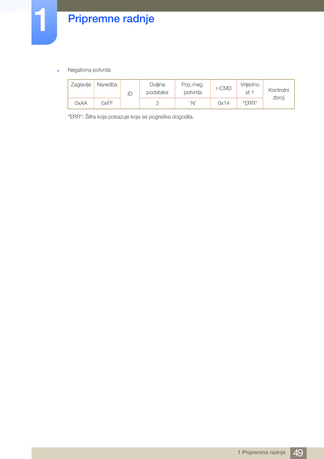 Samsung LH75MEBPLGC/EN, LH65MEBPLGC/EN manual ‘N’ 0x14 