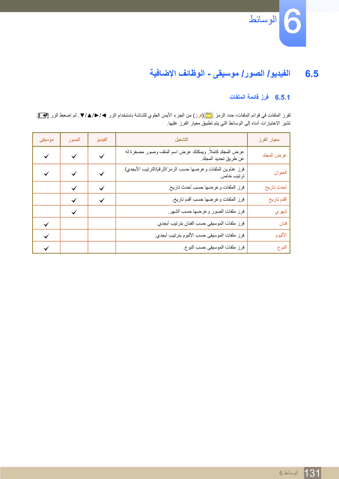 Samsung LH65MEBPLGC/NG, LH65MEBPLGC/EN, LH75MEBPLGC/NG manual ﺔﻴﻓﺎﺿﻹﺍ ﻒﺋﺎﻇﻮﻟﺍ ﻰﻘﻴﺳﻮﻣ /ﺭﻮﺼﻟﺍ /ﻮﻳﺪﻴﻔﻟﺍ, ﺕﺎﻔﻠﻤﻟﺍ ﺔﻤﺋﺎﻗ ﺯﺮﻓ 