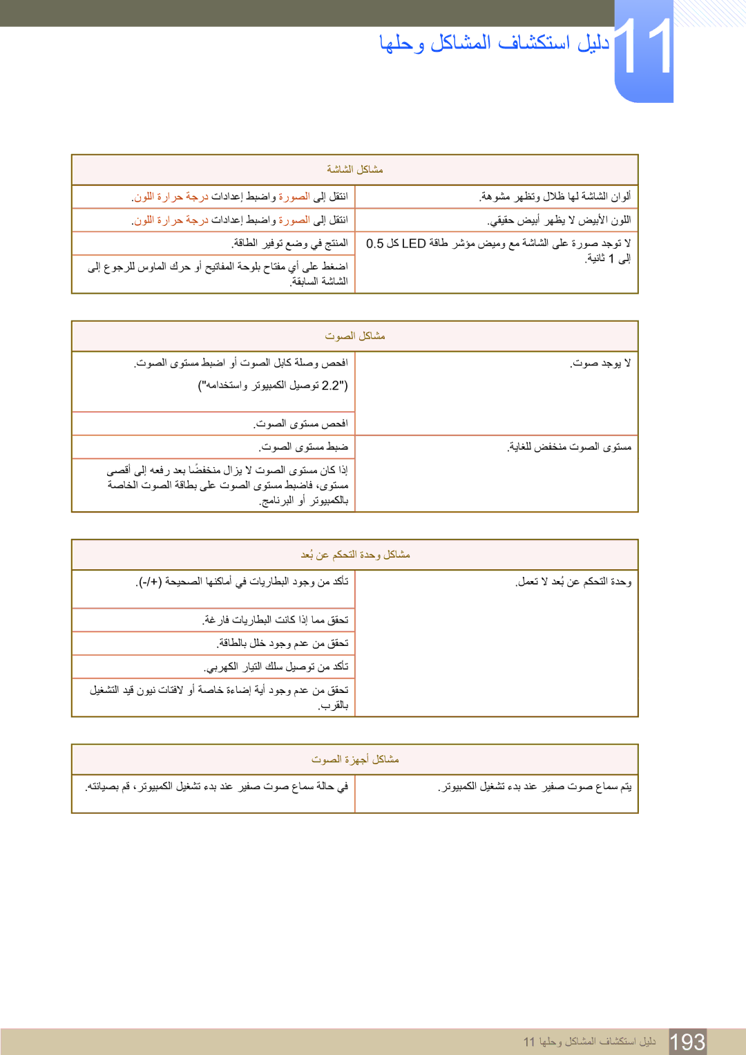 Samsung LH75MEBPLGC/NG, LH65MEBPLGC/EN, LH65MEBPLGC/NG manual ﺕﻮﺼﻟﺍ ﻞﻛﺎﺸﻣ, ﺪﻌُﺑ ﻦﻋ ﻢﻜﺤﺘﻟﺍ ﺓﺪﺣﻭ ﻞﻛﺎﺸﻣ, ﺕﻮﺼﻟﺍ ﺓﺰﻬﺟﺃ ﻞﻛﺎﺸﻣ 