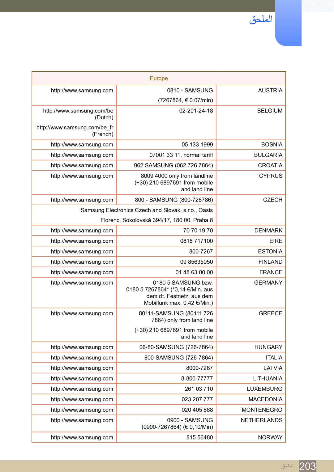 Samsung LH65MEBPLGC/NG, LH65MEBPLGC/EN, LH75MEBPLGC/NG manual Europe, Czech 